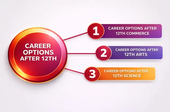 Creative Course After 12th in Punjab